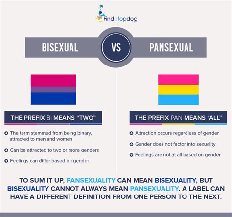 asexual and pansexual|Are Pansexuals Bisexual, Queer, Trans, Asexual, or。